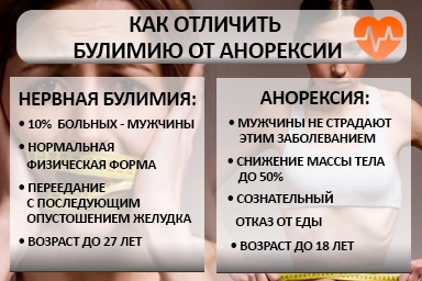 Лечение булимии в Калаче