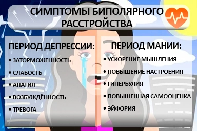 Лечение биполярного расстройства в Калаче