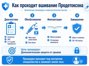 Имплантация Продетоксон в Калаче