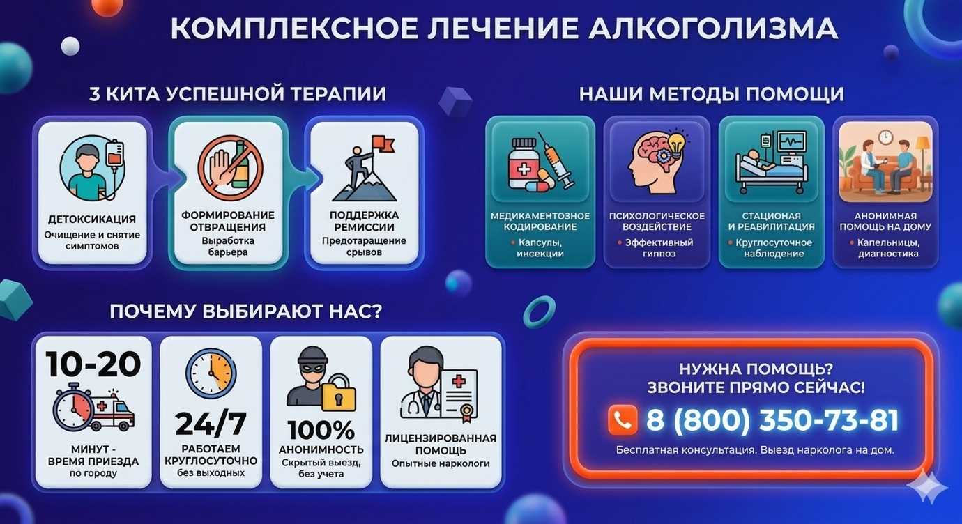 Инфографика о методах лечения алкоголизма в Калаче: детоксикация, кодирование и анонимная помощь на дому от клиники Похмельная служба.